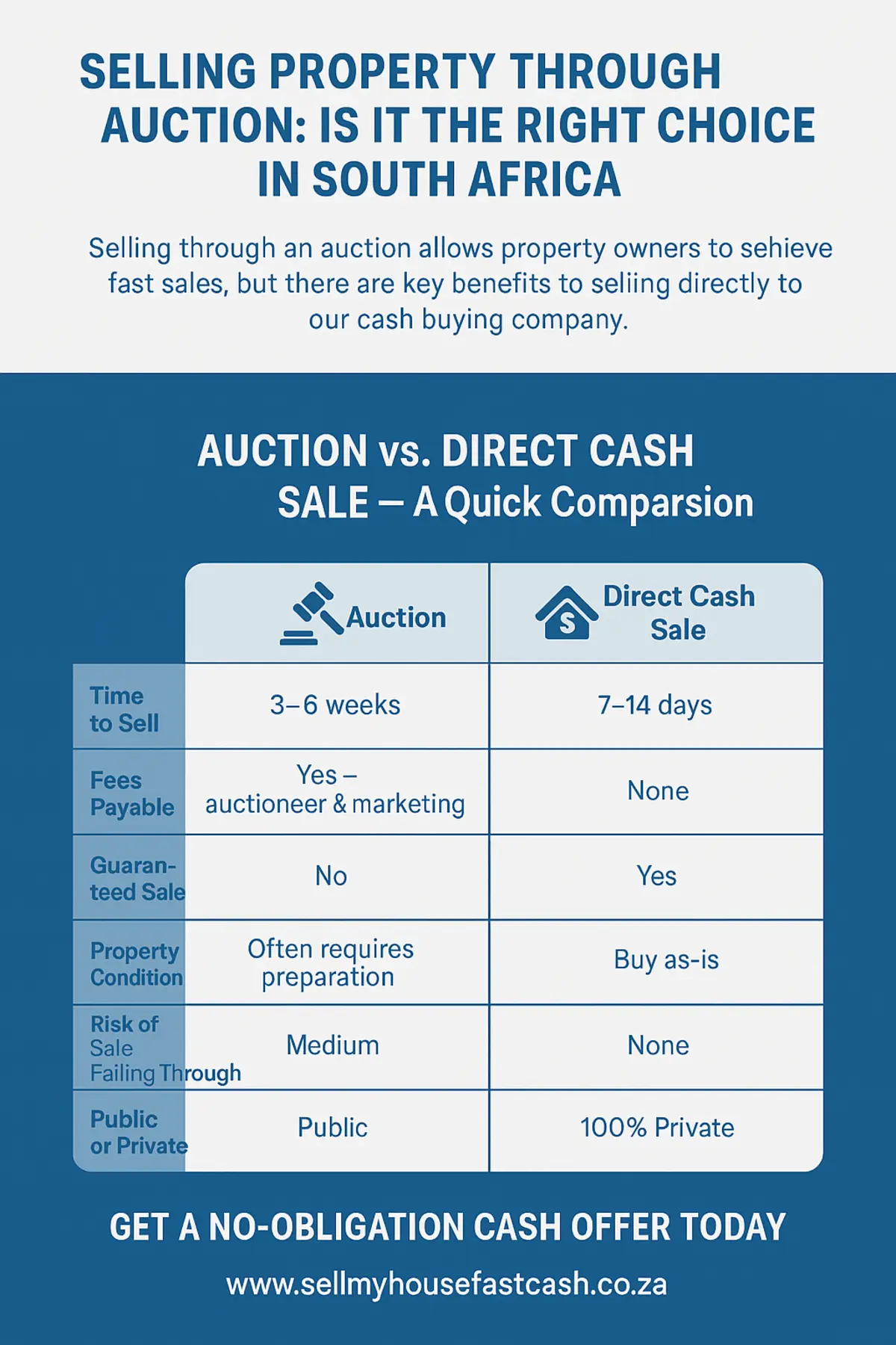 Auction 1 Selling Property Through a Auction What are my options
